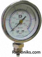 RSCAL (444952) Pressure gauge set